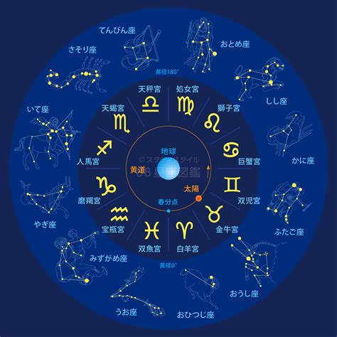 一月20日 星座|1月20日生まれは星座は何座？西暦ごとに違う水瓶座の初日